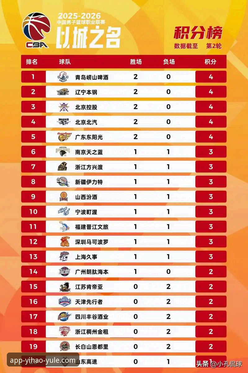 CBA季后赛最新动态：山西2-0横扫青岛晋级八强，壹号娱乐平台带你回顾激战时刻